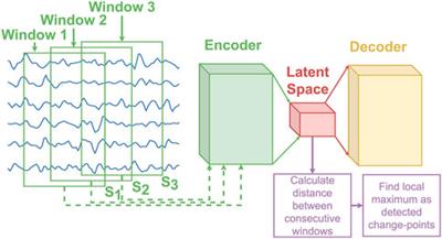 Latent space unsupervised semantic segmentation